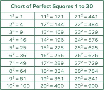 7x 2 20x 3|2x squared 7x 3.